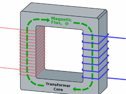 Transformer core